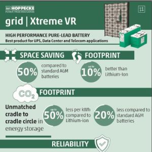 Landingpage_grid_Xtreme_VR